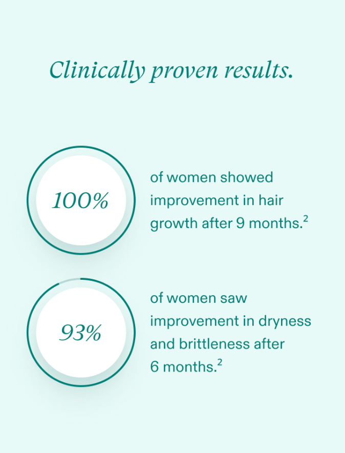 Nutrafol Women's Balance (3 Month Supply) + Collagen Renewal Bundle