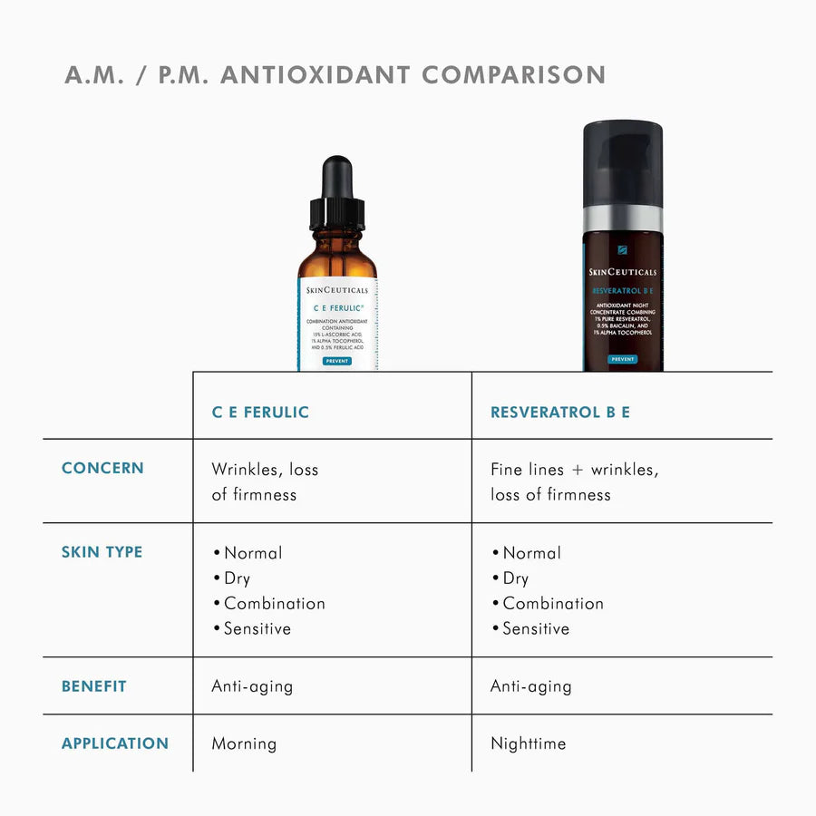 SkinCeuticals CE Ferulic (30 ml)