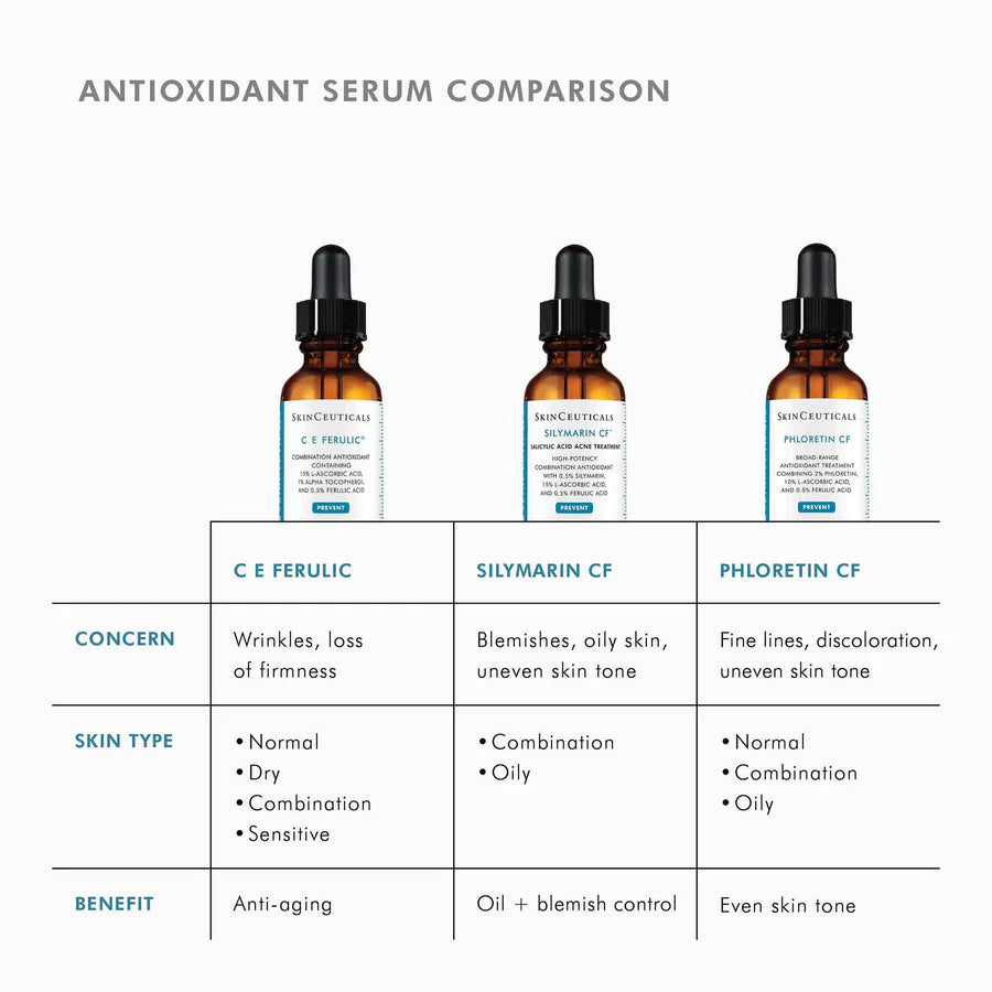 SkinCeuticals CE Ferulic (30 ml)