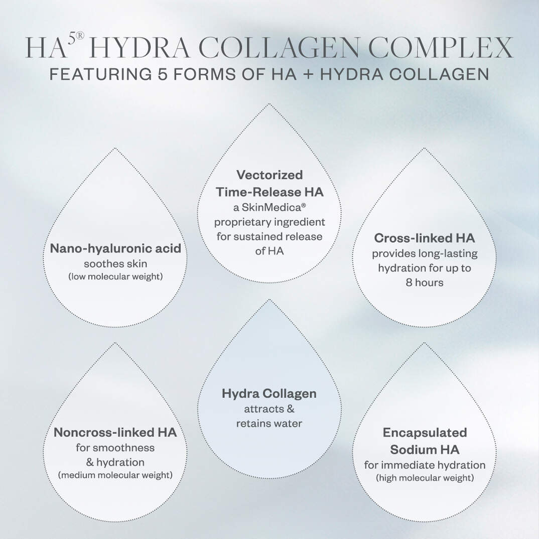 SkinMedica HA5 Hydra Collagen Hydrator (1.7 oz)