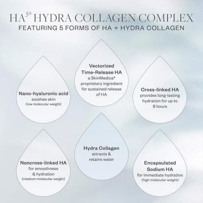 SkinMedica HA5 Hydra Collagen Hydrator (1.7 oz)