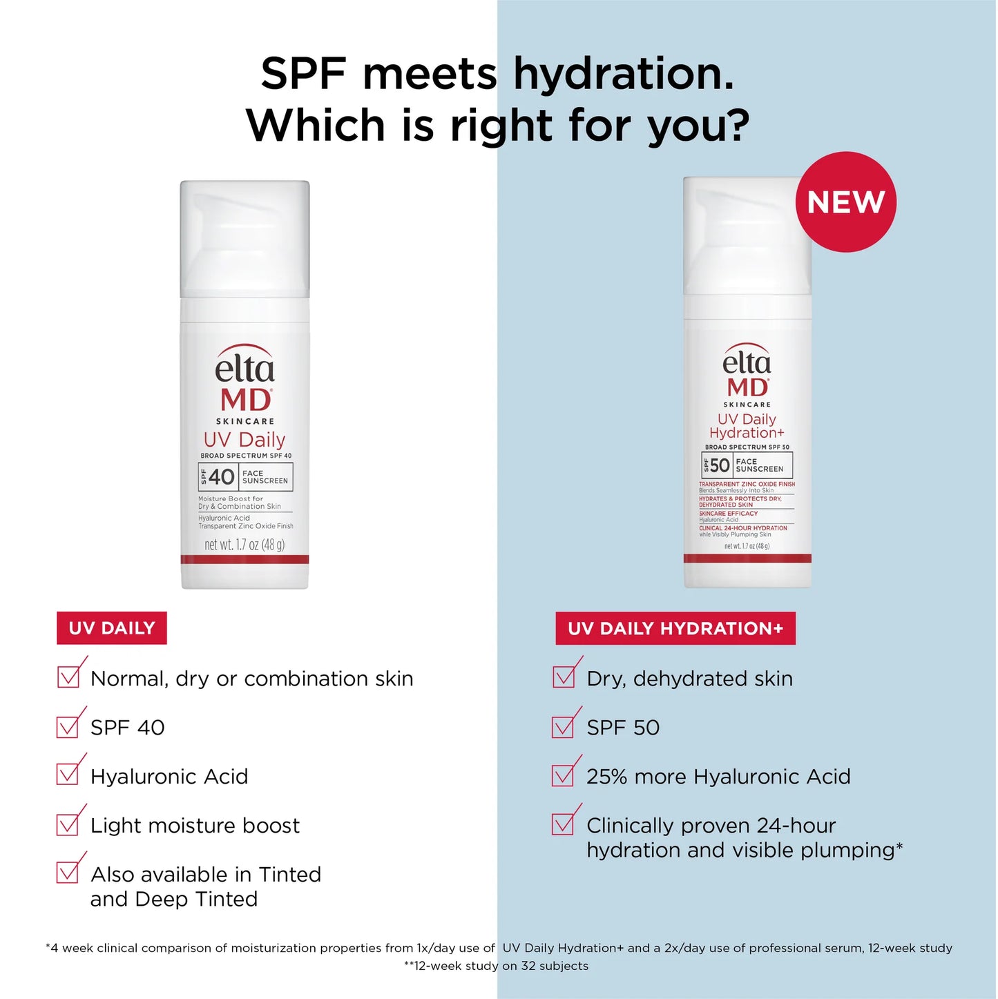 EltaMD UV Daily Hydration+ SPF 50 (1.7 oz)